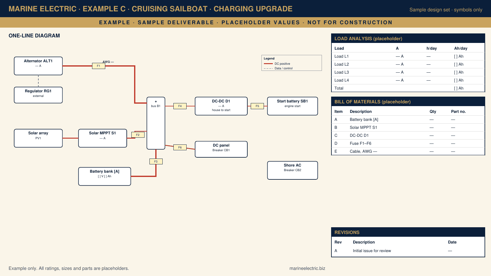 EXAMPLE simplified one-line diagram: sailboat charging. An alternator and solar charge the house bank. A DC-DC charger keeps the start battery charged. A load analysis compares daily use with the charge sources.